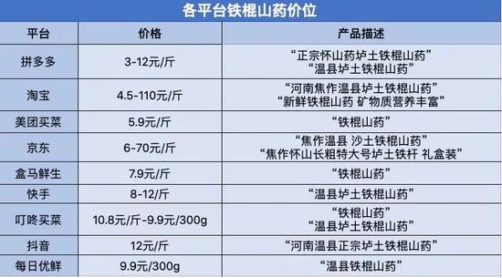  数据来源/ 各平台&nbsp; 燃财经制表