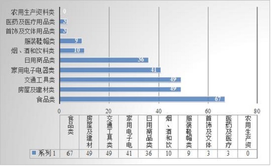 内江消委2021年3季度投诉分析1.jpg