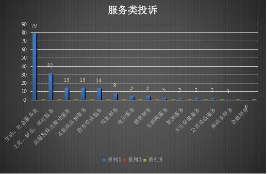 内江消委2021年3季度投诉分析.jpg
